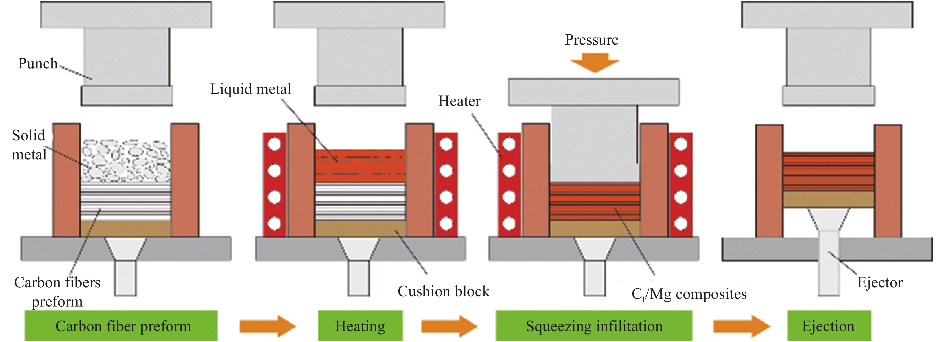 擠壓鑄造的挑戰(zhàn)