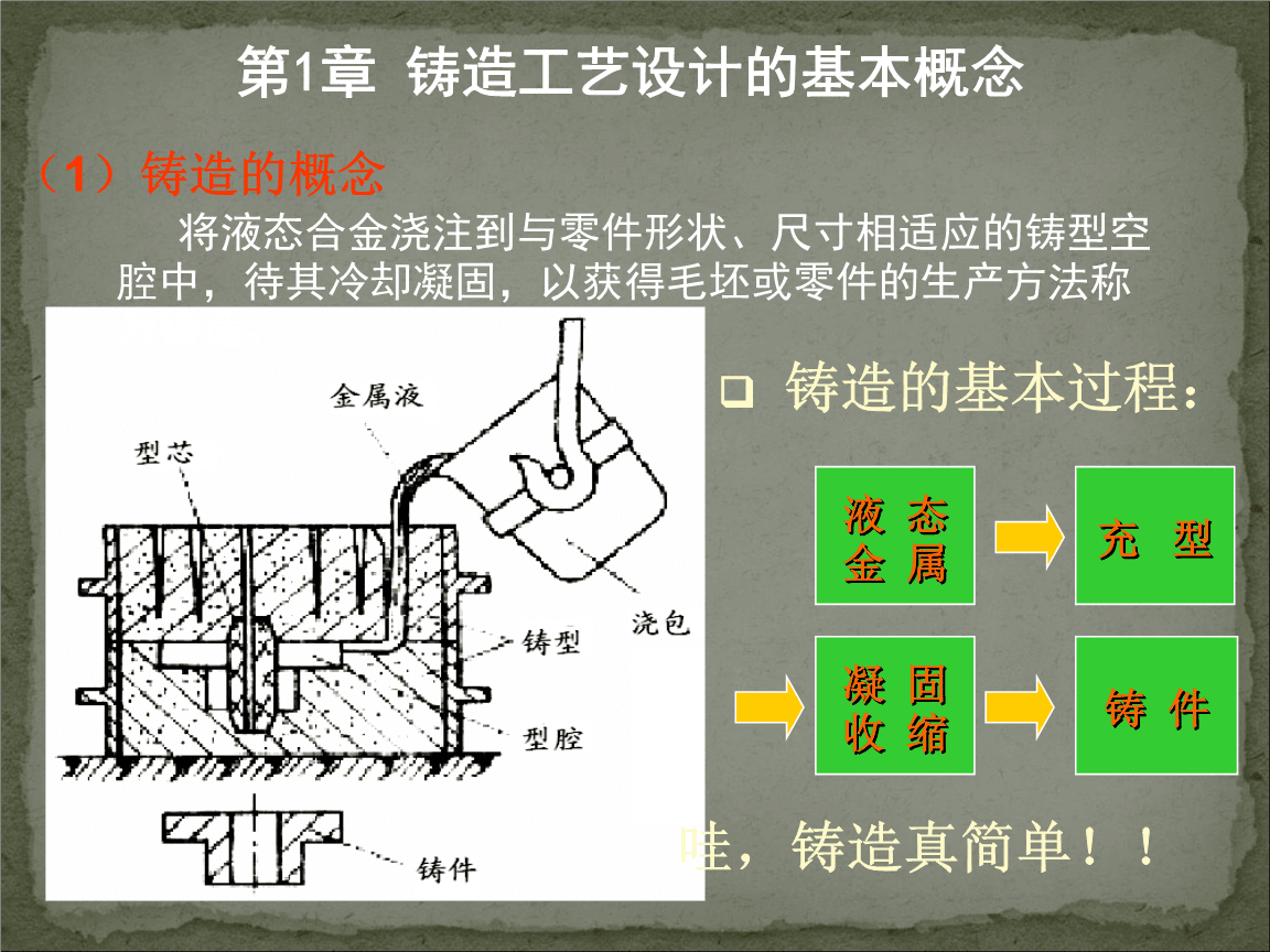 鑄造工藝的應(yīng)用